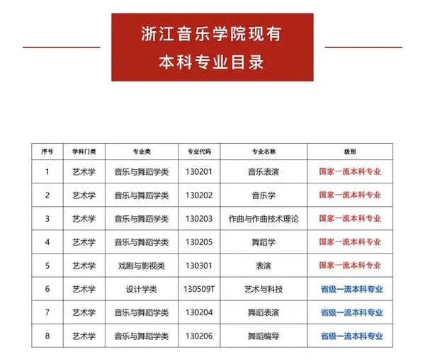 浙江音樂學院是幾本一本還是二本,浙江音樂學院怎么樣？
