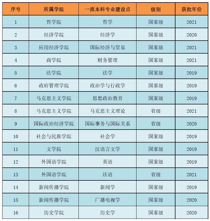 中國社會科學(xué)院大學(xué)是幾本一本還是二本,中國社會科學(xué)院大學(xué)怎么樣？