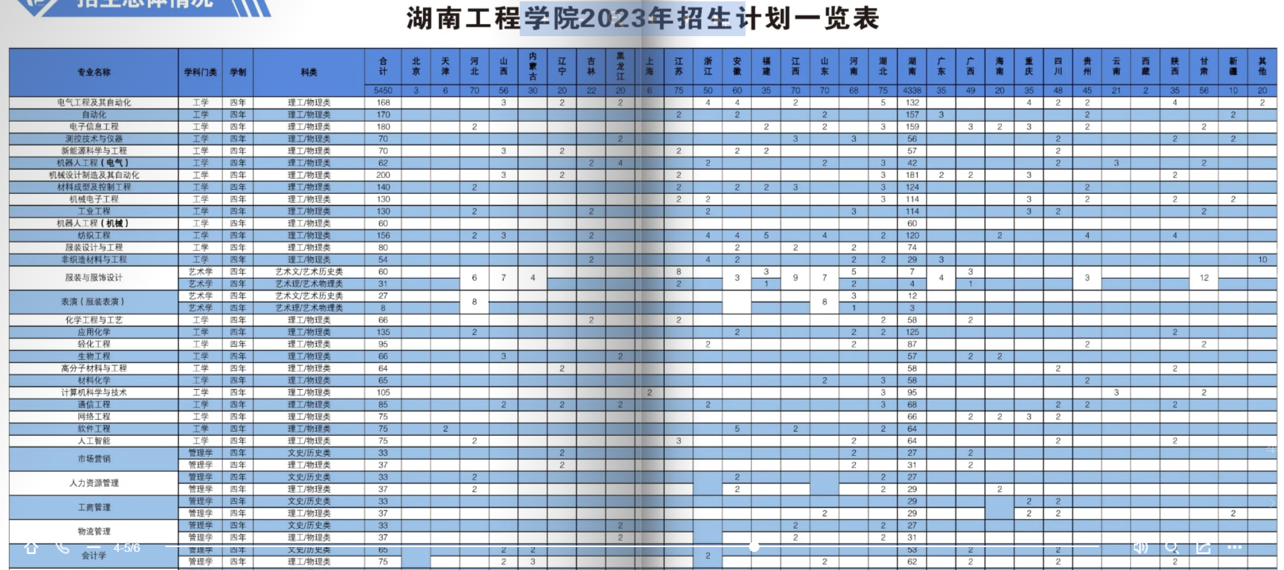2023年招生計劃及各專業招生人數