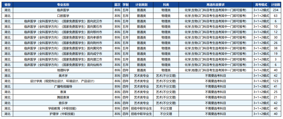 2023年招生計(jì)劃及各專業(yè)招生人數(shù)