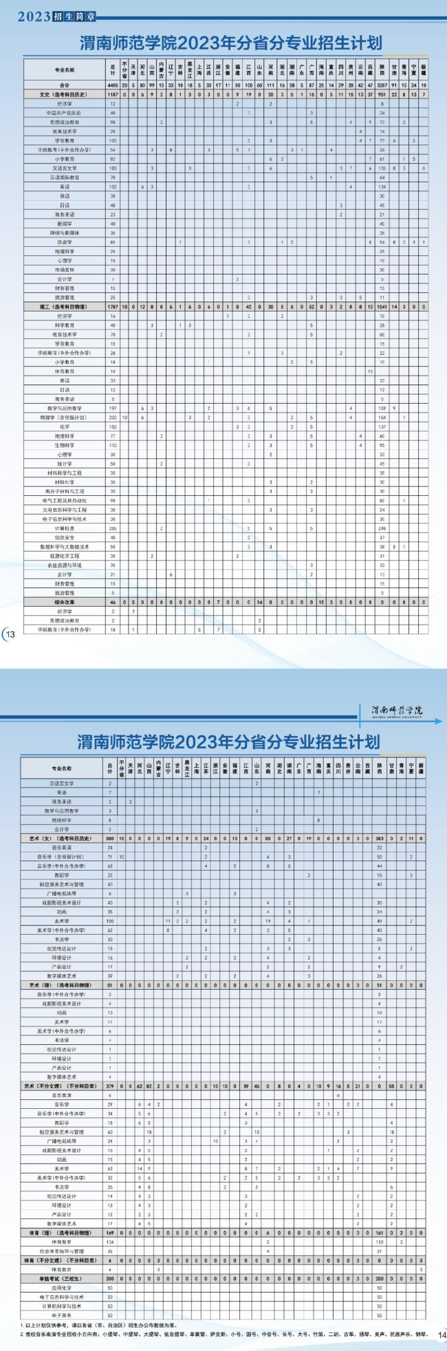 2023年招生計劃及各專業招生人數