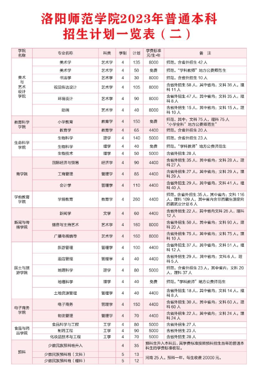 2023年招生計劃及各專業招生人數