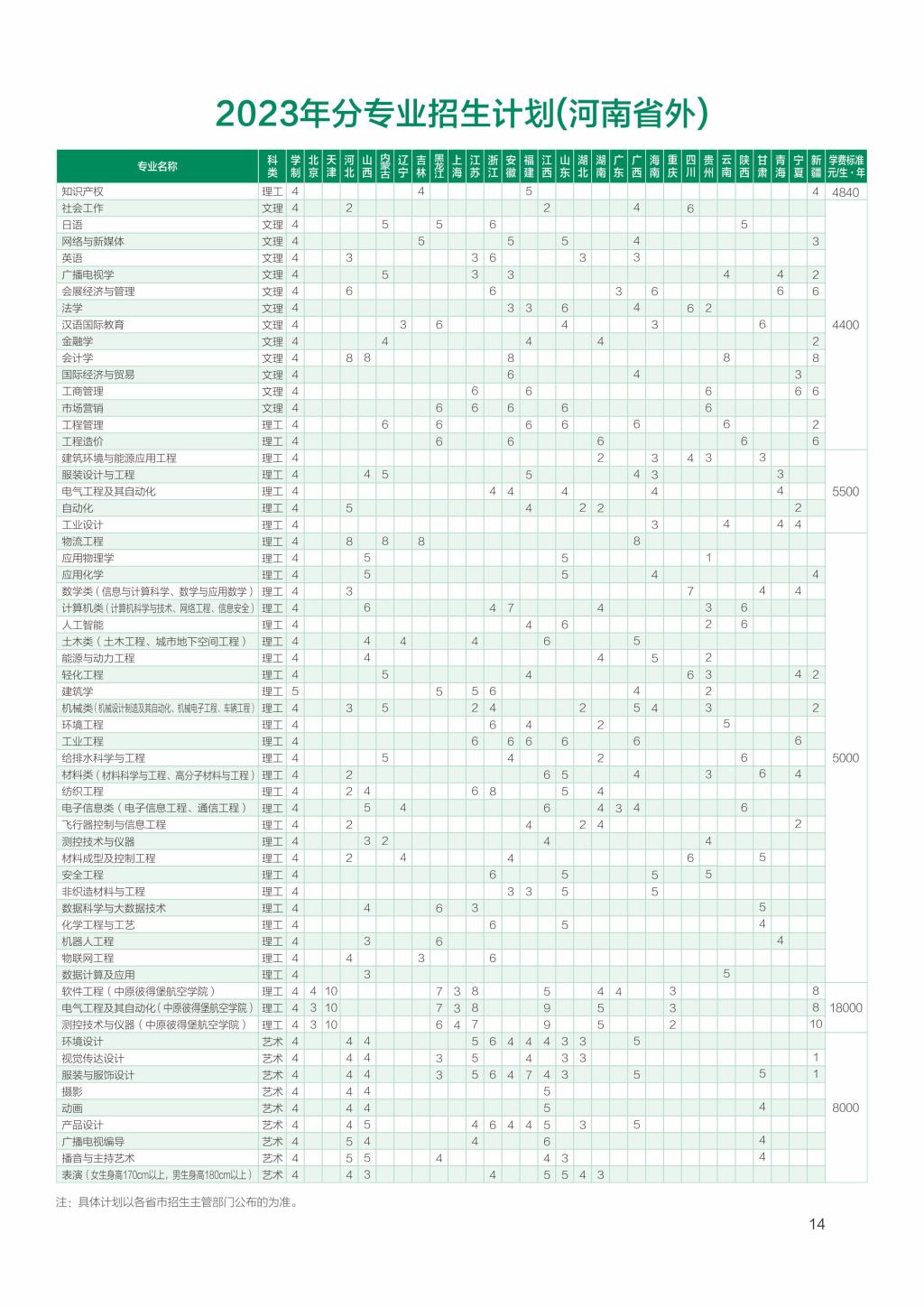 2023年招生計(jì)劃及各專業(yè)招生人數(shù)