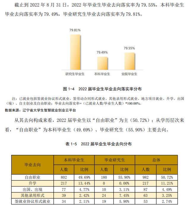魯迅美術(shù)學院就業(yè)率及就業(yè)前景怎么樣,好就業(yè)嗎？