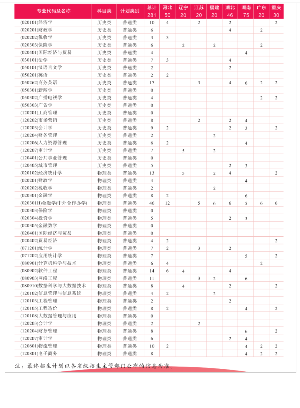 2023年招生計劃及各專業招生人數