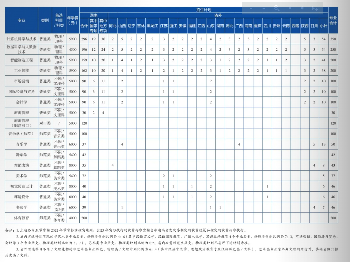 2023年招生計(jì)劃及各專(zhuān)業(yè)招生人數(shù)