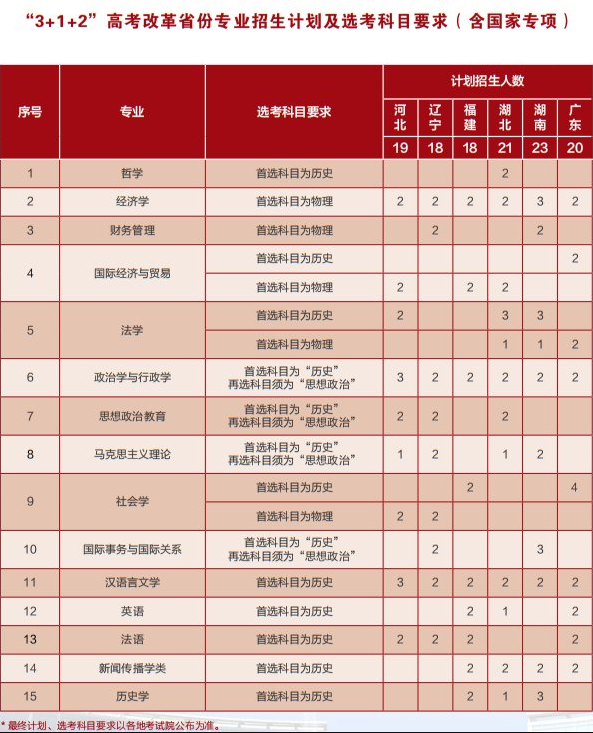 2023年招生計劃及各專業招生人數
