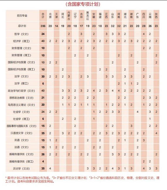 2023年招生計劃及各專業招生人數