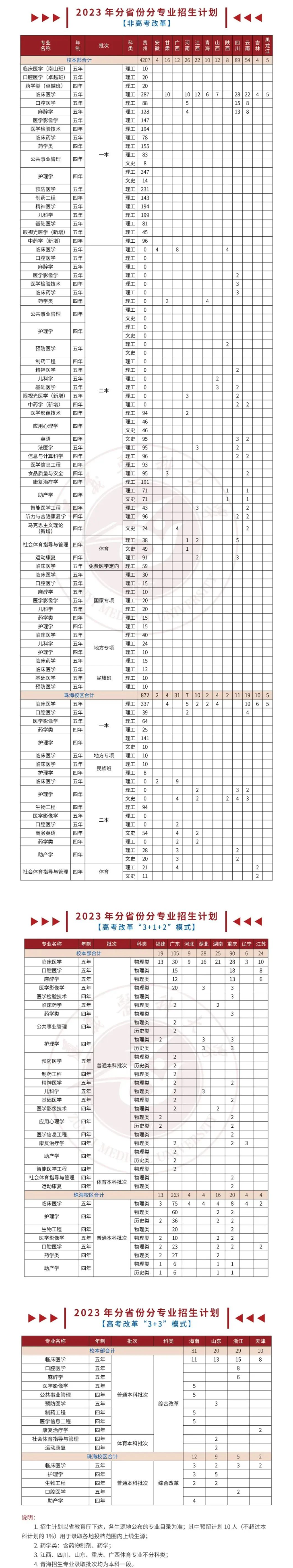 2023年招生計劃及各專業招生人數