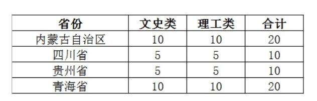 2023年招生計劃及各專業招生人數