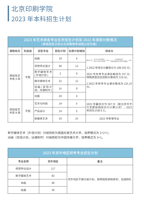 2023年招生計劃及各專業(yè)招生人數(shù)