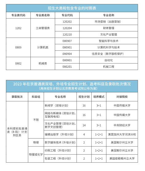 2023年招生計劃及各專業(yè)招生人數(shù)