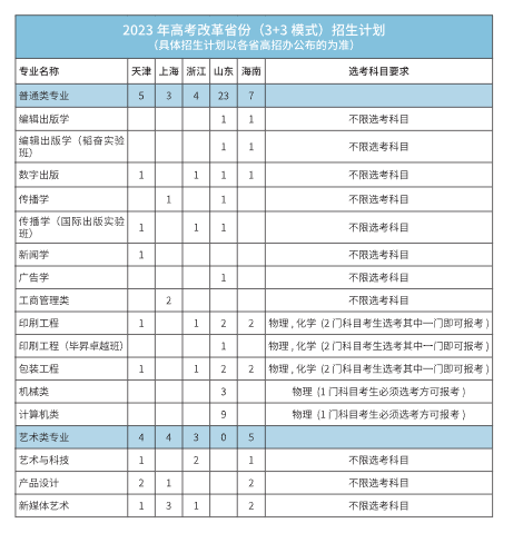 2023年招生計劃及各專業(yè)招生人數(shù)