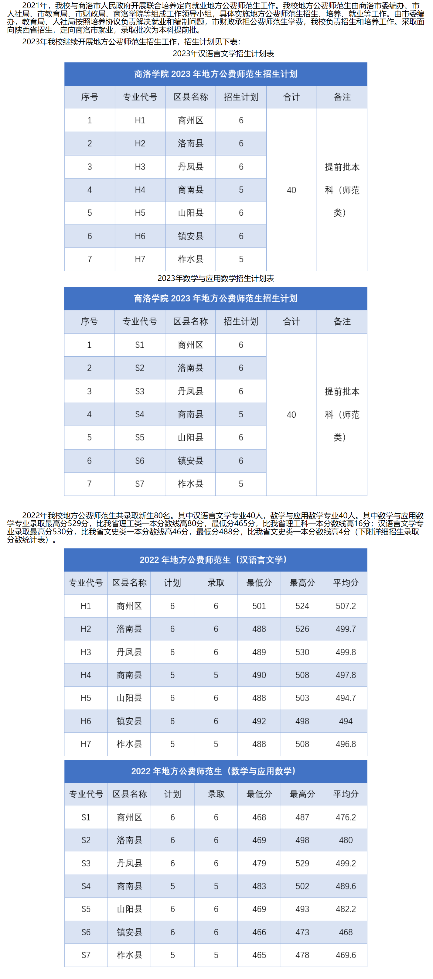 2023年招生計劃及各專業招生人數