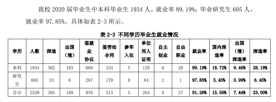 北京建筑大學就業率及就業前景怎么樣,好就業嗎？