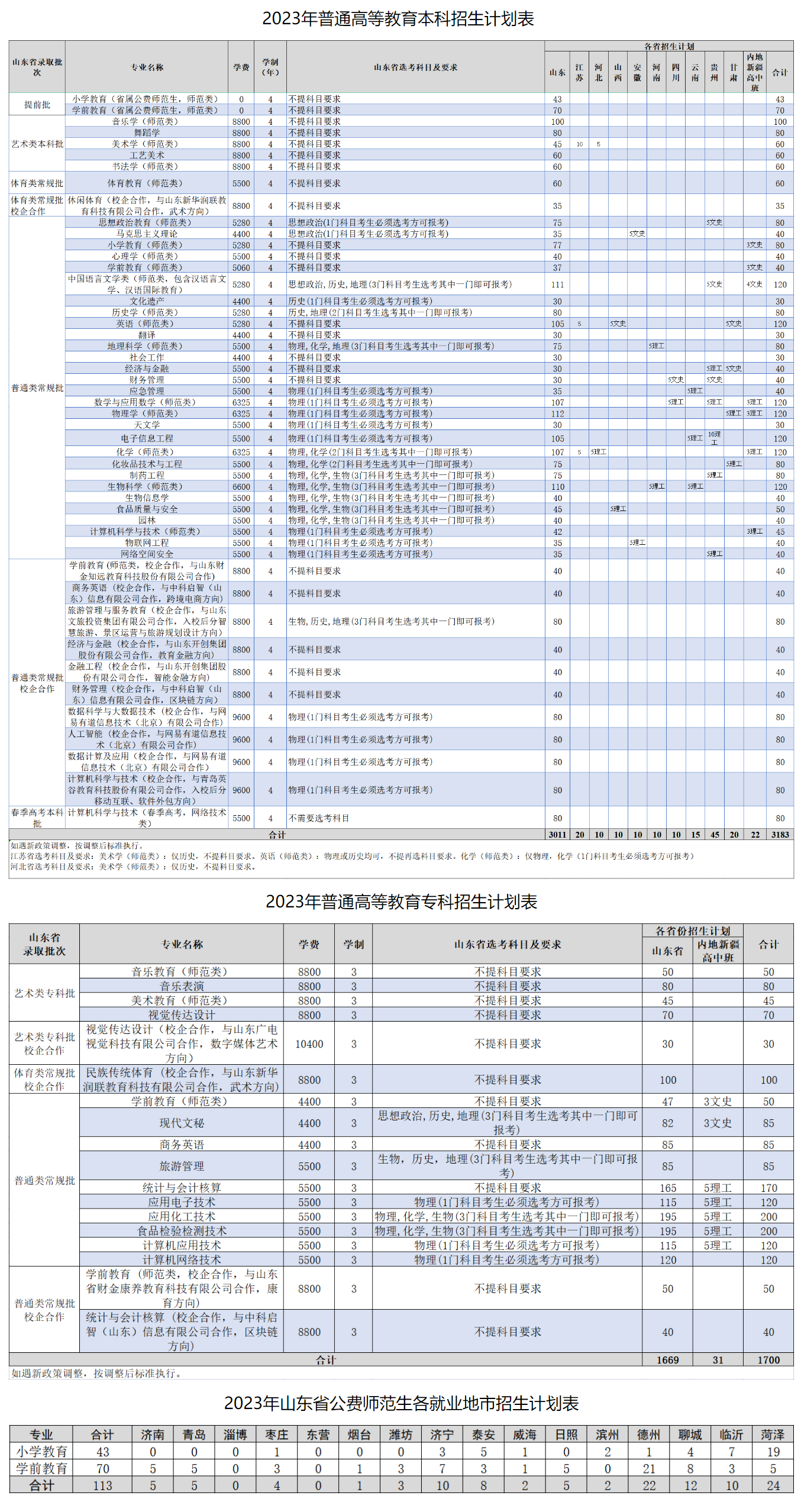 2023年招生計(jì)劃及各專業(yè)招生人數(shù)