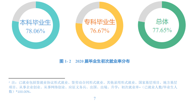 上饒師范學(xué)院就業(yè)率及就業(yè)前景怎么樣,好就業(yè)嗎？
