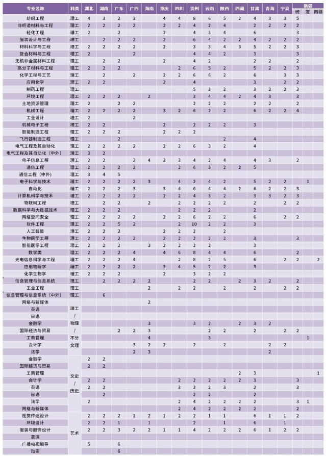 2023年招生計劃及各專業招生人數