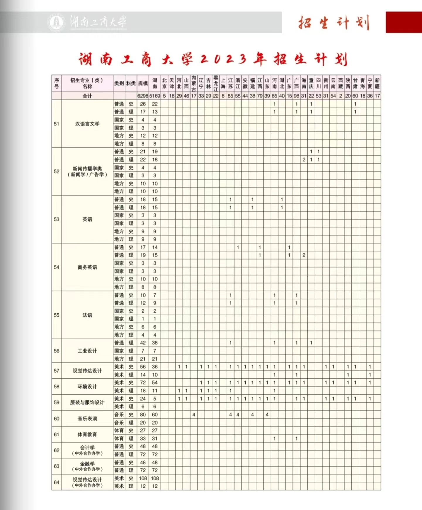 2023年招生計劃及各專業招生人數