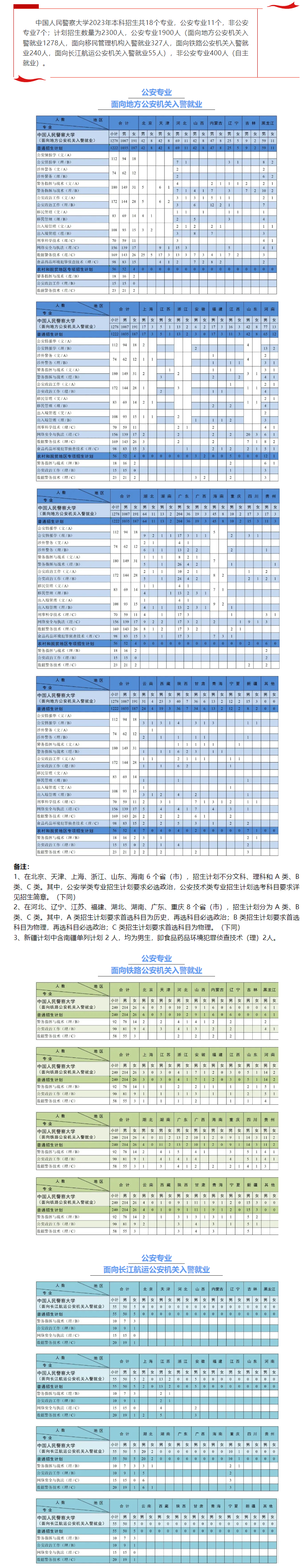 2023年招生計劃及各專業招生人數