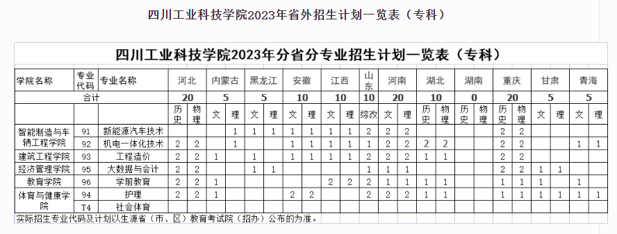 2023年招生計劃及各專業招生人數