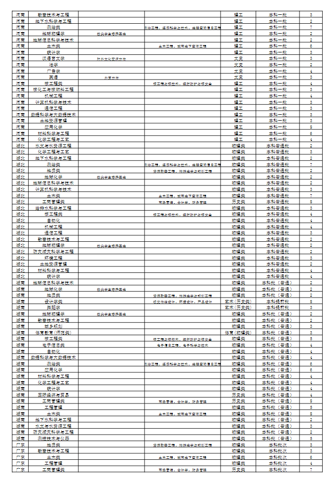 2023年招生計劃及各專業(yè)招生人數(shù)