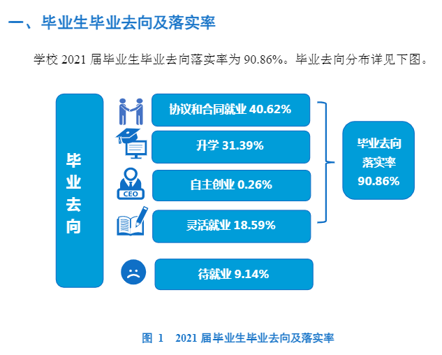 遼寧中醫藥大學就業率及就業前景怎么樣,好就業嗎？