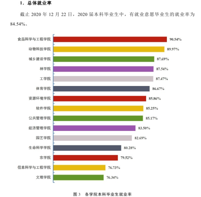 山西農(nóng)業(yè)大學(xué)就業(yè)率及就業(yè)前景怎么樣,好就業(yè)嗎？