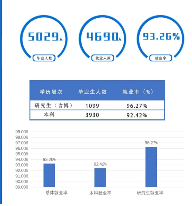 上海海事大學就業率及就業前景怎么樣,好就業嗎？