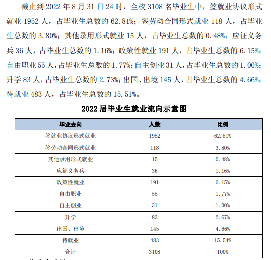 黑河學(xué)院就業(yè)率及就業(yè)前景怎么樣,好就業(yè)嗎？