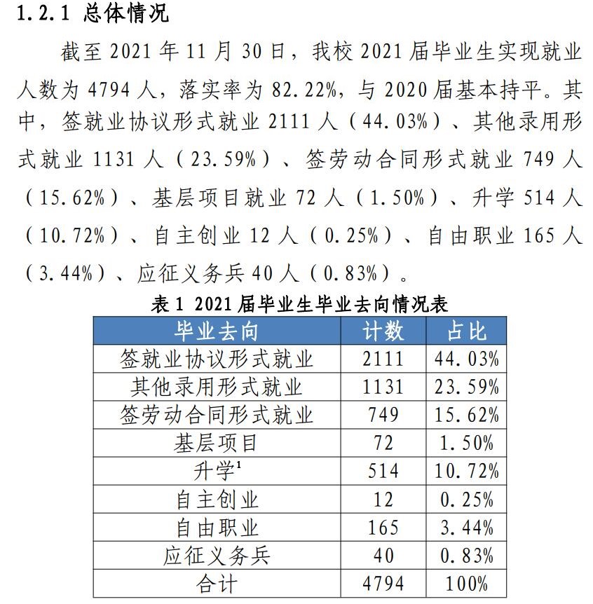 廣西財(cái)經(jīng)學(xué)院就業(yè)率及就業(yè)前景怎么樣,好就業(yè)嗎？