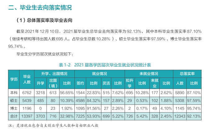 武漢大學就業率及就業前景怎么樣,好就業嗎？