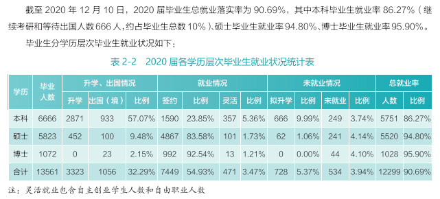 武漢大學就業率及就業前景怎么樣,好就業嗎？