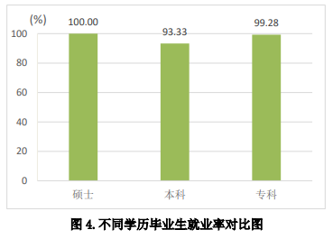 濟寧醫學院就業率及就業前景怎么樣,好就業嗎？