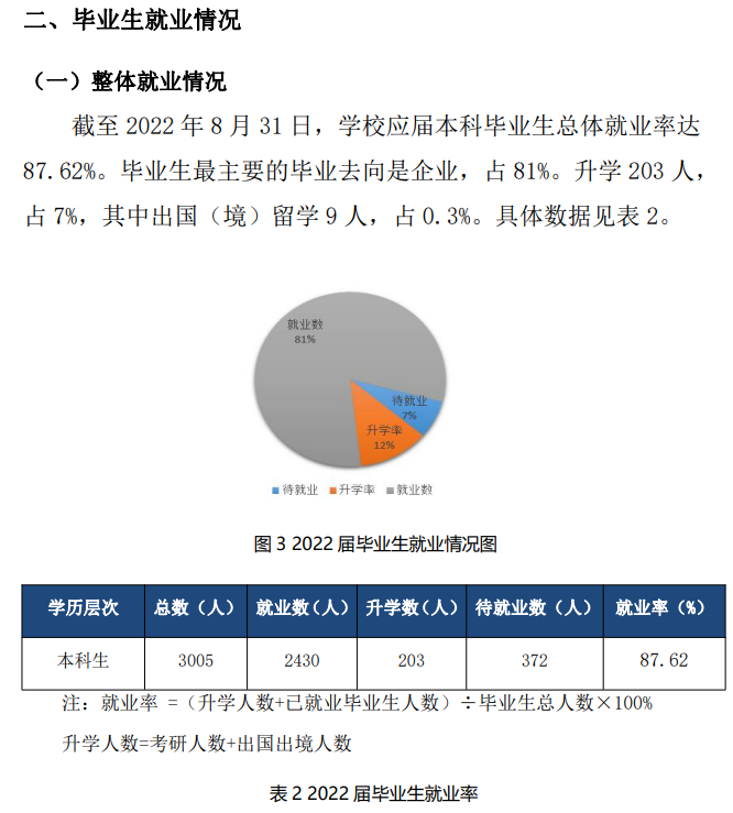 合肥經(jīng)濟(jì)學(xué)院就業(yè)率及就業(yè)前景怎么樣,好就業(yè)嗎？