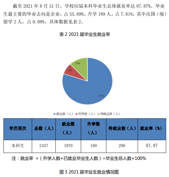 合肥經(jīng)濟(jì)學(xué)院就業(yè)率及就業(yè)前景怎么樣,好就業(yè)嗎？