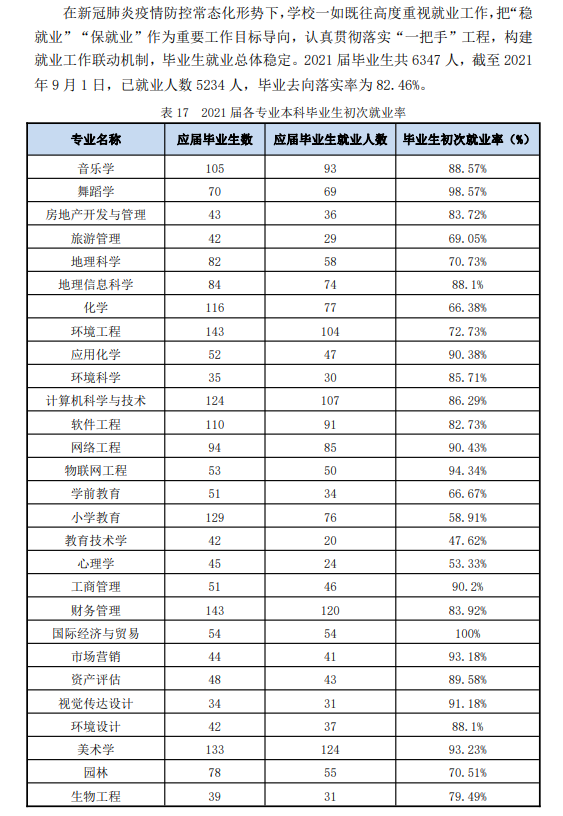 嘉應學院就業率及就業前景怎么樣,好就業嗎？