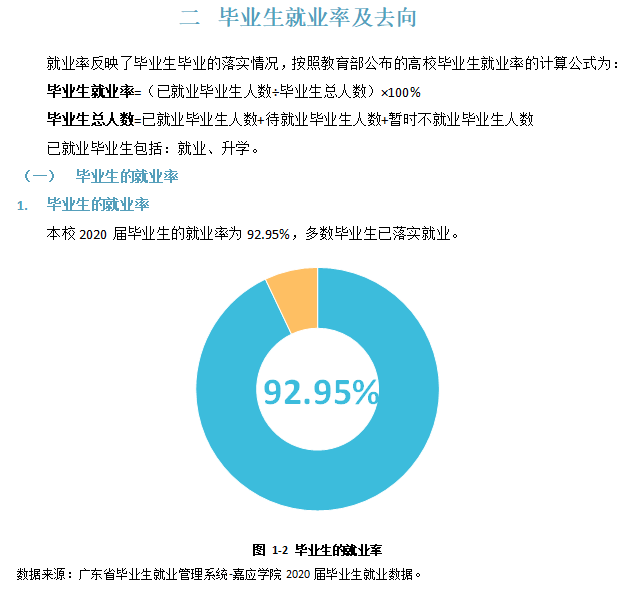 嘉應學院就業率及就業前景怎么樣,好就業嗎？