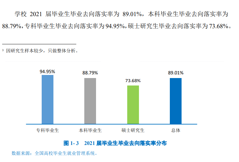 綿陽師范學(xué)院就業(yè)率及就業(yè)前景怎么樣,好就業(yè)嗎？