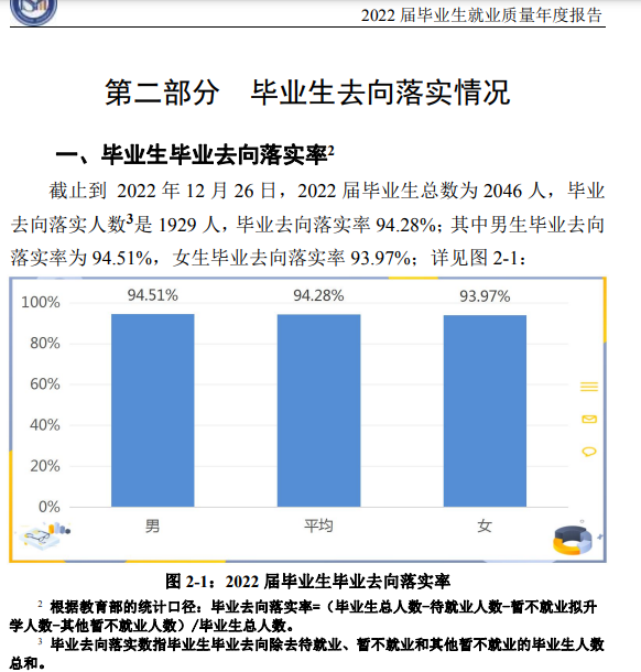 馬鞍山學院就業(yè)率及就業(yè)前景怎么樣,好就業(yè)嗎？