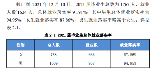 馬鞍山學院就業(yè)率及就業(yè)前景怎么樣,好就業(yè)嗎？