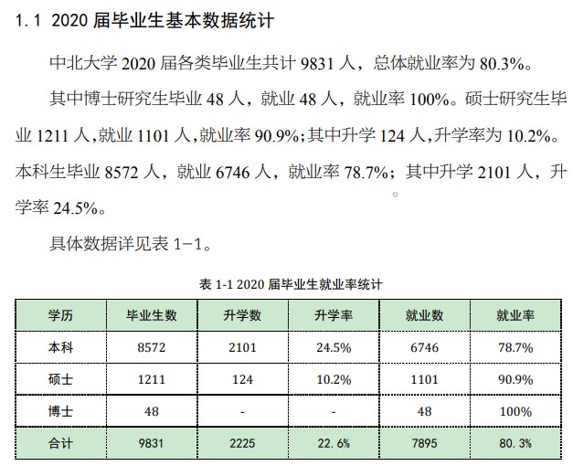 中北大學就業率及就業前景怎么樣,好就業嗎？