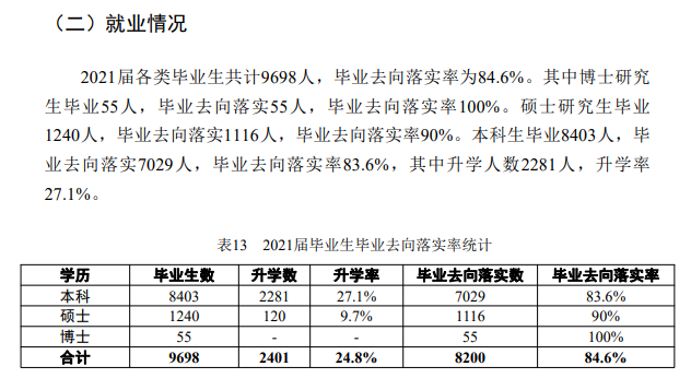 中北大學就業率及就業前景怎么樣,好就業嗎？