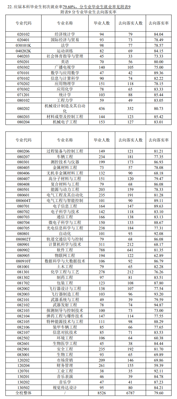 中北大學就業率及就業前景怎么樣,好就業嗎？