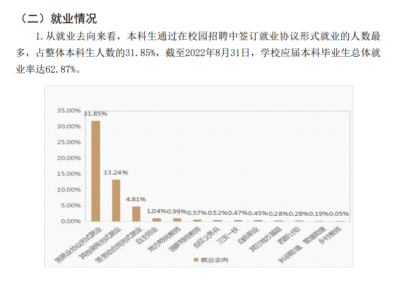 天水師范學(xué)院就業(yè)率及就業(yè)前景怎么樣,好就業(yè)嗎？