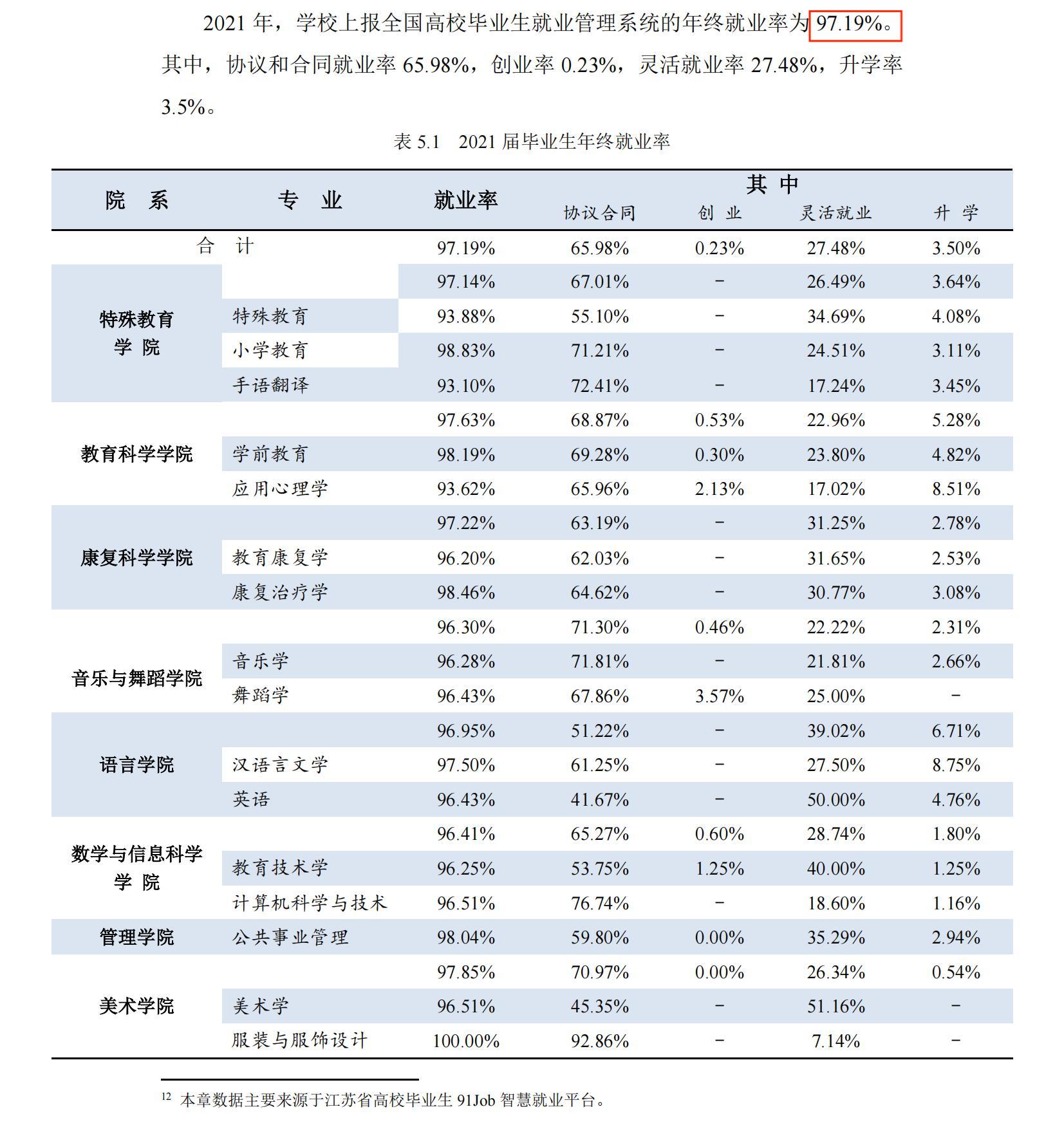 南京特殊教育師范學院就業率及就業前景怎么樣,好就業嗎？