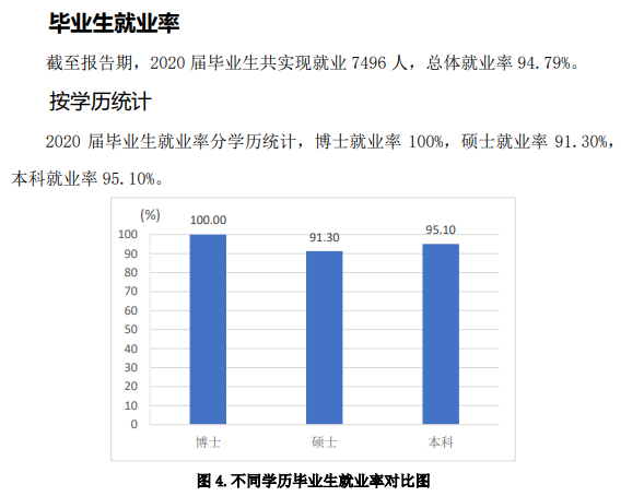 煙臺大學(xué)就業(yè)率及就業(yè)前景怎么樣,好就業(yè)嗎？