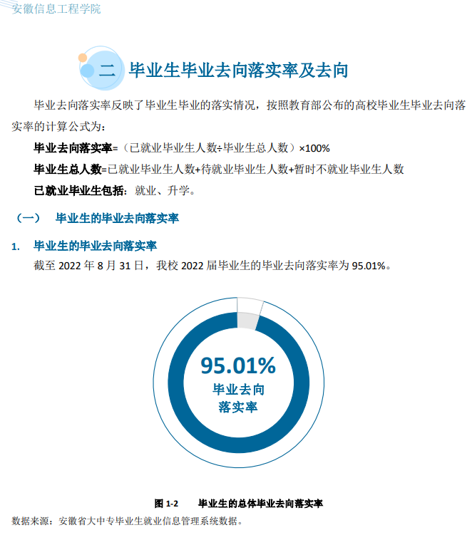 安徽信息工程學院就業率及就業前景怎么樣,好就業嗎？