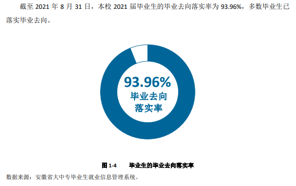 安徽信息工程學院就業率及就業前景怎么樣,好就業嗎？