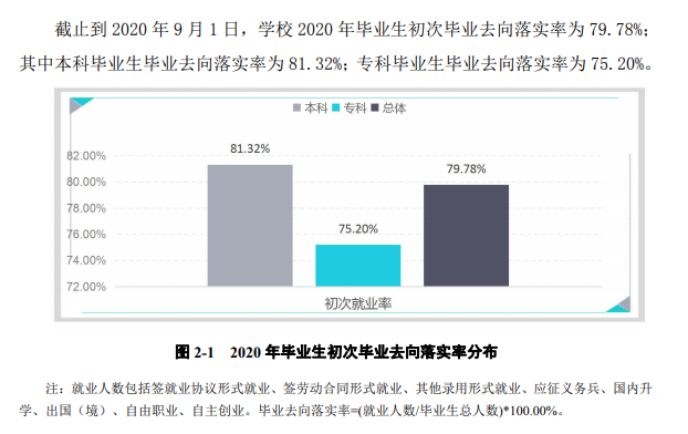 長春科技學院就業率及就業前景怎么樣,好就業嗎？
